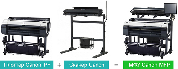 Canon imagePROGRAF iPF780. Возможность апгрейда до широкоформатного МФУ Canon imagePROGRAF iPF780. Возможность апгрейда до широкоформатного МФУ